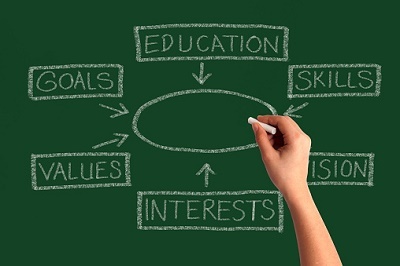 Education marketing tool